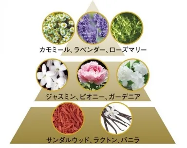 ラグジュアリーブーケアロマの香り