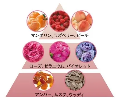 ブリリアントローズアロマの香り