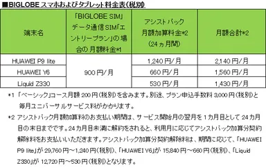 BIGLOBEスマホ・タブレット料金表