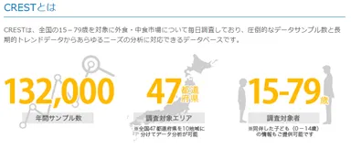 CREST(R)とは
