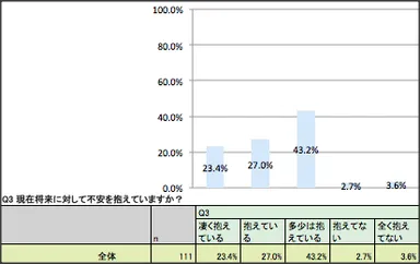 アンケート回答結果