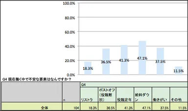 アンケート回答結果