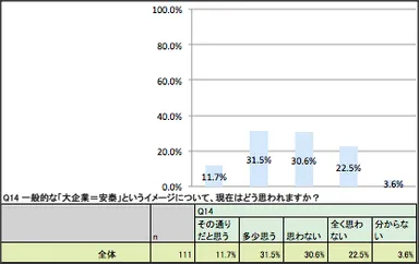 アンケート回答結果
