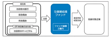 【ファンドのスキーム図】