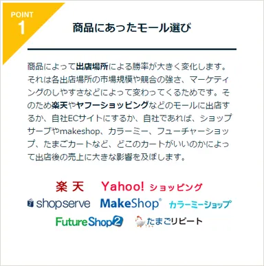 商品にあったモール選び