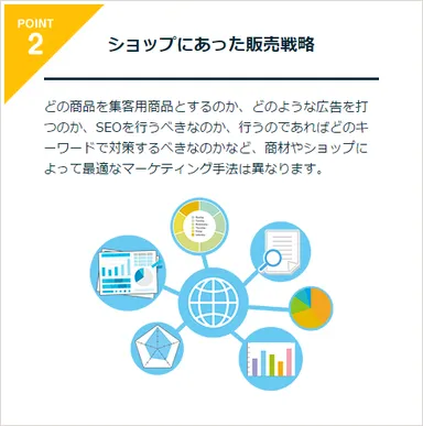 ショップにあった販売戦略