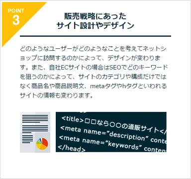 販売戦略にあったサイト設計やデザイン