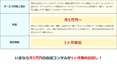 出店コンサルサービスの内容と料金