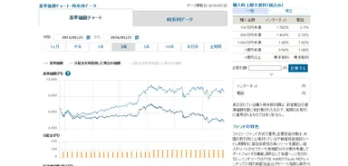 基準価額チャート