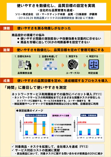優秀賞(2015年度)　ソニー株式会社　説明　