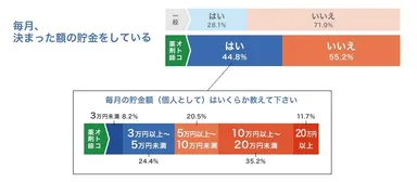 グラフ1 (オトコ薬剤師の貯金事情)