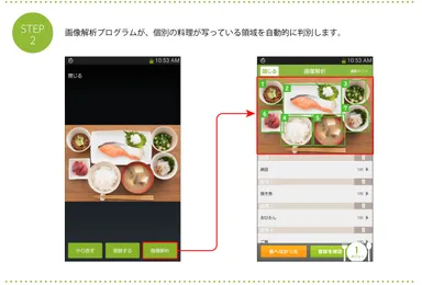 食事画像解析の流れ 2