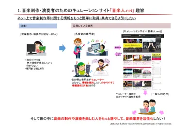 『音楽人.net』趣旨