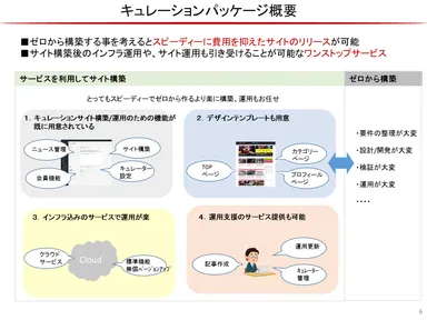 キュレーションパッケージ概要