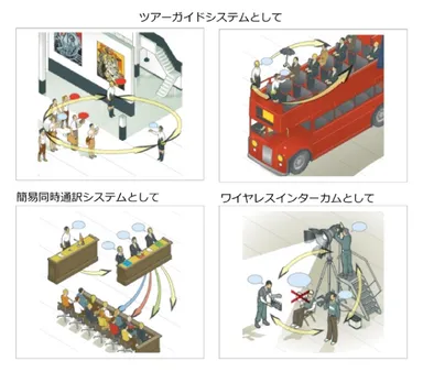 Digi-waveのおもな使用例