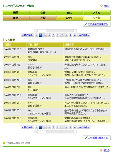 社員のことをよく知る機能