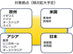 サービスイメージ(対象拠点)