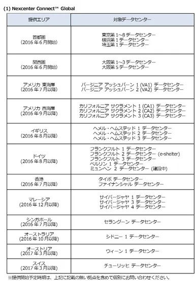 サービス提供エリア「Nexcenter Connect(TM) Global」