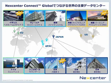 Nexcenter Connect(TM) Globalでつながる世界の主要データセンター