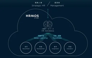 HRMOSサイトトップ