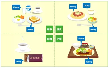 食品1点から約100mgのDHA・EPAを摂取できる食事・シーンの例