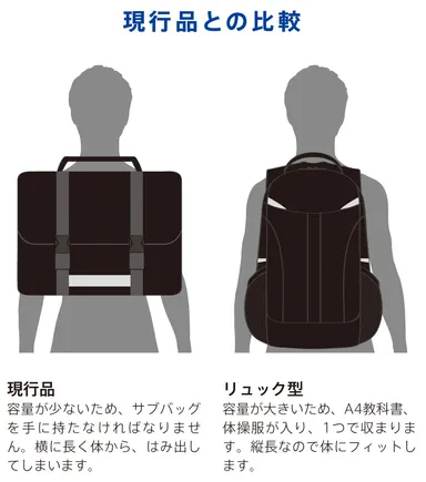 現行品との比較