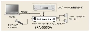 『SRA-5050A』接続例