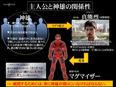 主人公と神雄の関係性