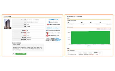 HOME’S、物件参考価格をマネーフォワードへ提供