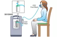 shenpix CO2 Free System 構成図
