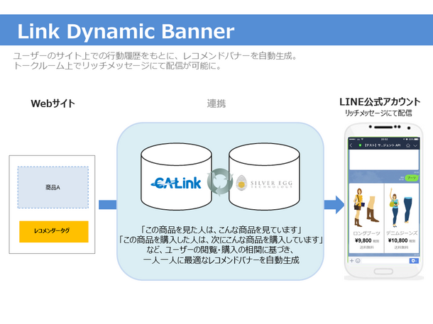 「Link Dynamic Banner」概要図