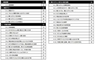 完全版レポート目次