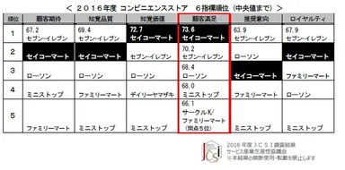 コンビニエンスストア