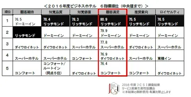 ビジネスホテル