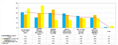 あなたが、今年(2017年度)の新卒採用で懸念していることをお答えください。