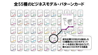 55種のパターンカード