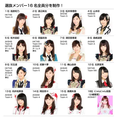 AKB48総選挙選抜上位16名