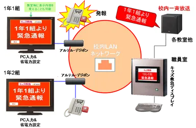 デジポンとの連携図