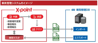 車両管理システム イメージ