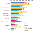 給料に不満がある、と回答された方に伺います。その理由であてはまるものを教えてください。（複数回答可。月給別）