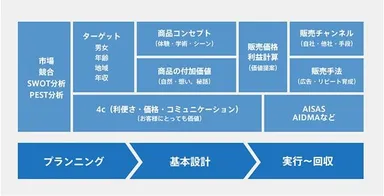 サブスクリプション実践塾