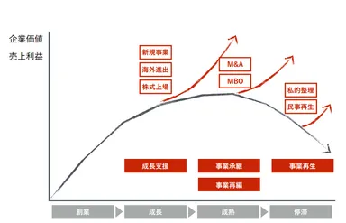株式会社日本創生投資　支援概要