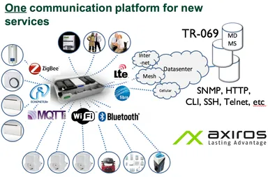 【アキシロスが提供するサービス概念図】