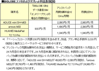 BIGLOBEスマホおよびタブレット料金表(税別)