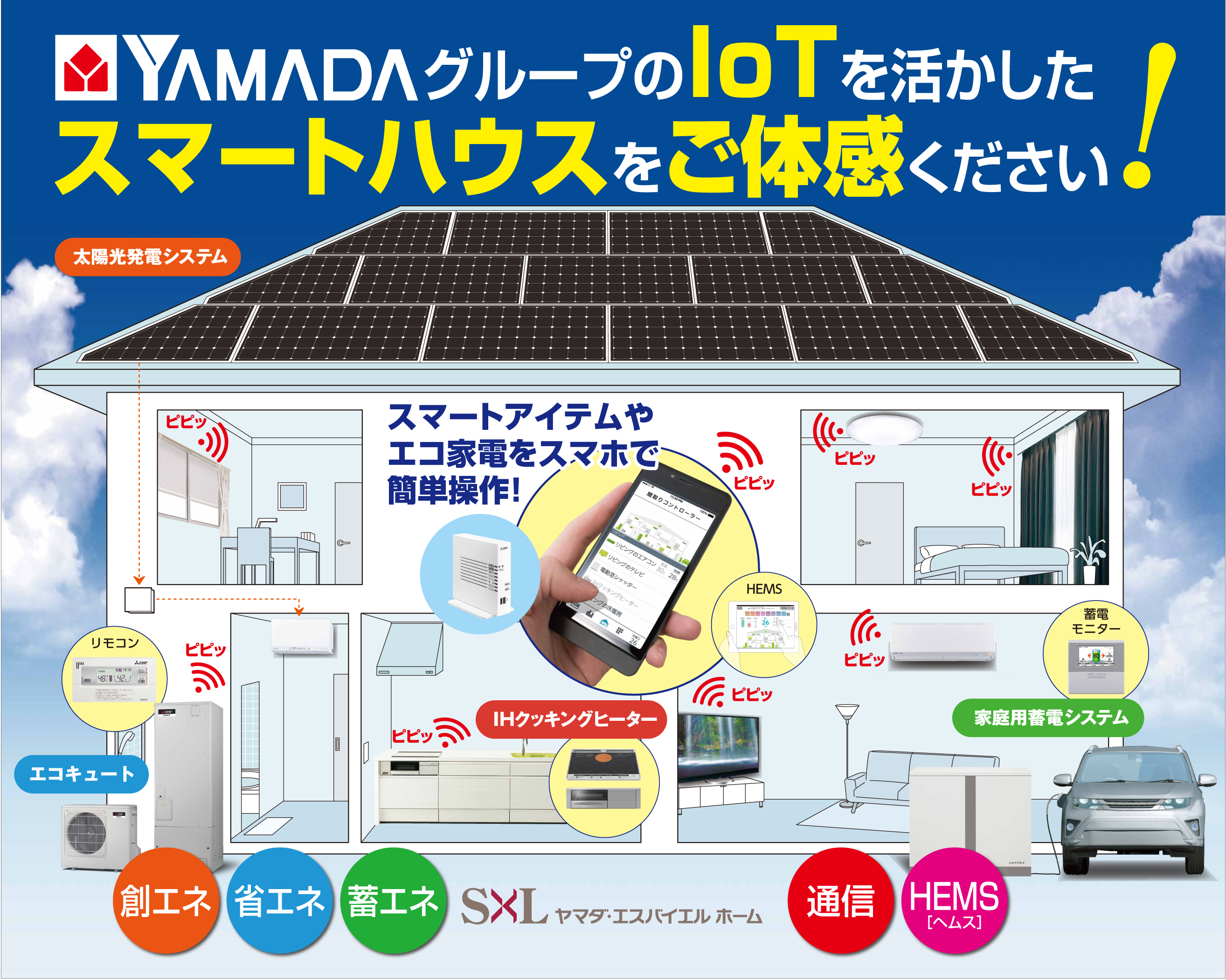 全国住宅展示場リニューアルオープンのお知らせ 7月2日よりスマートハウス提案コーナー始動 株式会社ヤマダ エスバイエルホームのプレスリリース