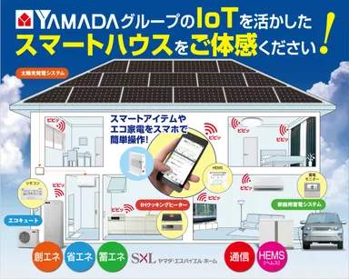 スマートハウス、IoT連携イメージ
