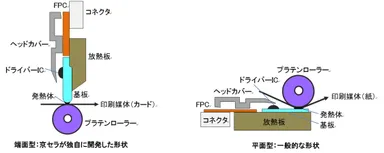 図１：京セラ独自の端面形状