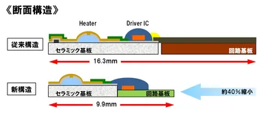 図１：断面構造