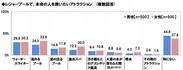 本命を誘いたいレジャープールのアトラクション