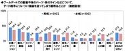 プールデートでついつい見てしまう箇所